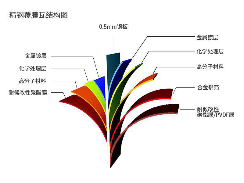 JSA覆膜防腐瓦——讓建筑在惡劣環境中屹立不倒的“守護者”